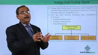 Analog Data Analog Signal