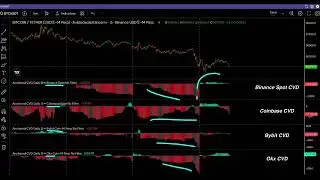 🔍 Mastering CVD: How Pros Use Volume Delta to Predict Market Moves