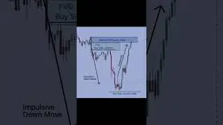 Order Block With Supply Zone And FGV works High trading Accuracy  #trading #viral #forex #foryou