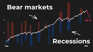 Are stock markets on the edge of recession?