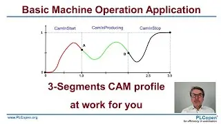 PLCopen 3-CAM segment profile