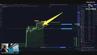analizziamo BTC