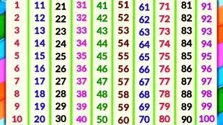 1 to 100 Counting in Hindi | Super Easy & Fast Learning