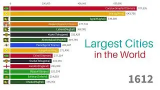 Largest Cities in the World (1400-2023) | Urban Population Growth Over Time