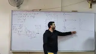 Characteristics Of Sep Excited   Cumulative Compound  Dc Motors