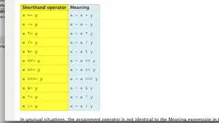 Shorthand Operators | Javascript (In Ten Easy Steps)