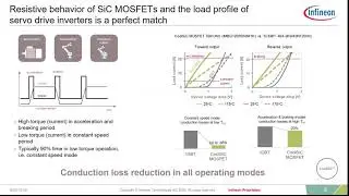 CoolSiC™ MOSFETs 1200 V in D2PAK-7L