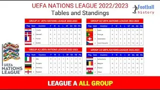UEFA NATIONS LEAGUE 2022/2023 | TABLE & STANDING | LEAGUE A ALL GROUP