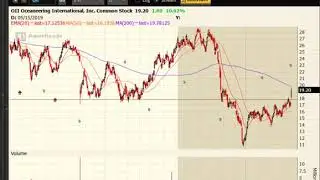 Apr 30 2019 - Apple Jumping After Hours
