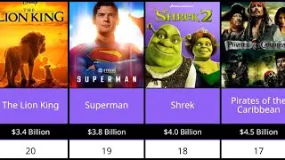 Top 25 Highest Grossing Movie & Film Franchises of All Time