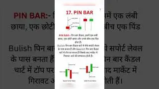 Pin bar #candlestick #sharemarket