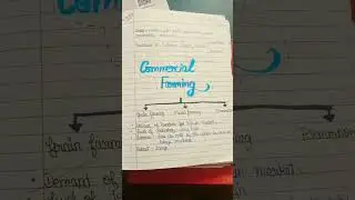 class 8 Agriculture geography chapter 4 notes #class8 #geography #notes