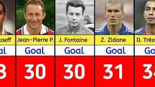 All Time Top Goal Scorers France