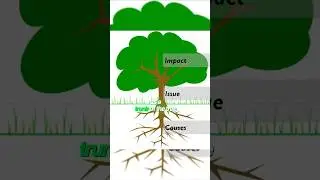 How to use a tree to solve a problem