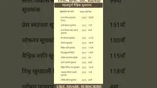 महत्वपूर्ण सूचकांक 2025 | Global Index 2025 में भारत की रैंक | GK GS Hindi