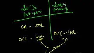 8-10, 8-11 Diversion of funds