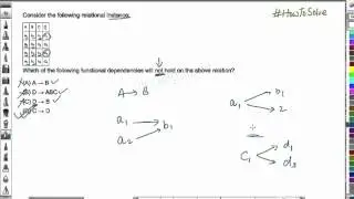 Which of the following functional dependencies will not hold ?