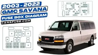 Fusebox Location & Diagrams: (2003-2022) GMC Savana #fuseboxdiagram