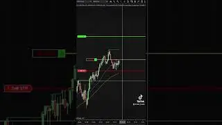 How to lose -$310 fast.. NQ Futures Trading (First trade of the day) 1/27/23