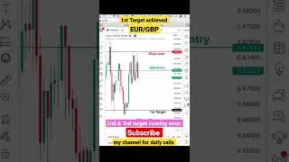 EUR/GBP Trading Strategy | EURGBP Forecast & Technical Analysis | Forex trading | Shorts