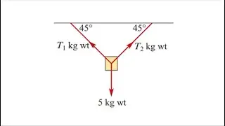How to calculate the tension in the string