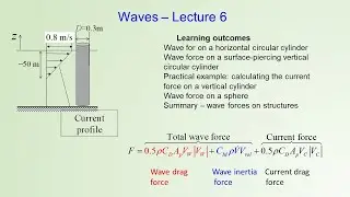 Wave force on a circular cylinder. Practical example calculate current force on vertical cylinder