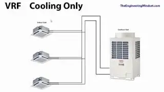 VRF system HVAC