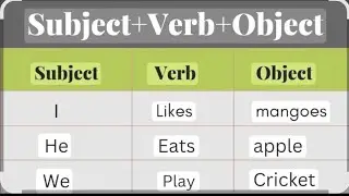 How to Create a Sentence@#learn English Academe 