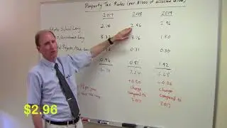 Longview School District Bond Costs