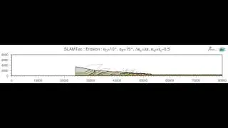Numerical simulation of folding and thrusting