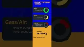 Propagation of sound waves #solid #liquid #gas #temperature #humidity humid #velocity #speed #travel