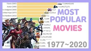 Most Money Grossing Movies 1977~2020 ㅣInflation Adjusted