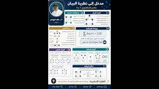 محاضرة 1 و 2  مفاهيم أساسية
