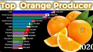 Top Largest Orange Producer countries || FROM 1961 TO 2020|| ORANGE
