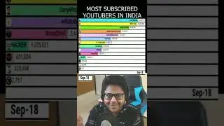 MOST SUBSCRIBE YOUTUBE LIST IN INDIA || #shorts #viral