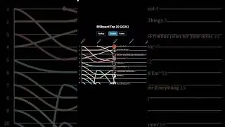 Billboard Chart History Top 10 2024 [SO FAR]