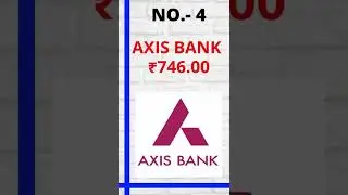 TOP 5 BANKING STOCKS IN INDIA