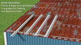 Re roofing of Metal Roofs