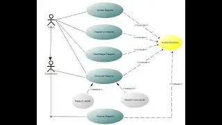 UseCaseDiagram using PowerDesigner
