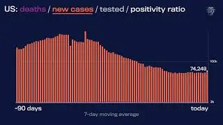 JHU&rsquo;s Daily COVID-19 Data in Motion: November 10, 2021