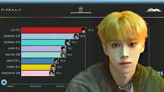 ALD1ㅣALL SONG LINE DISTRIBUTION [From FORMULA To FREAK ALARM]