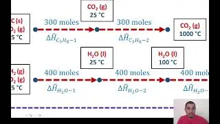Energy balance in English | 47 | Calculating DH for reactive systems using heat of formation method