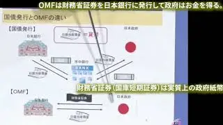 「OMF、明示的な貨幣供給」のお話し