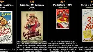 Charles Ruggles - Best movies