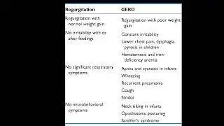 Regurgitation vs GERD#medical#baby#doctor