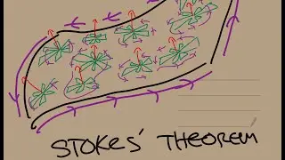 Stokes' Theorem for surfaces  in 3D (04/15/2020)