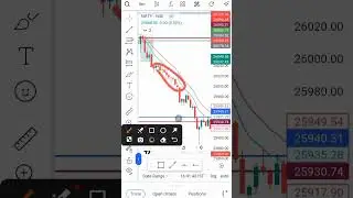 Nifty 50 Chart Reading | Pin Point Entry | Low Risk High reward | Best Trading Strategy 