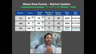 Coconut Grove Homes - 3rd Quarter 2025 - Miami Real Estate Market Update