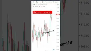 KCP Stock Analysis important levels for buying