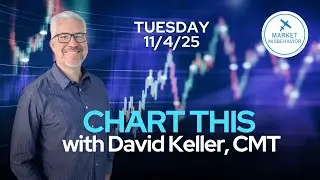 NASDAQ Drops 2% as Bitcoin Breaks 100K | CHART THIS with Dave Keller (Nov 4, 2025)